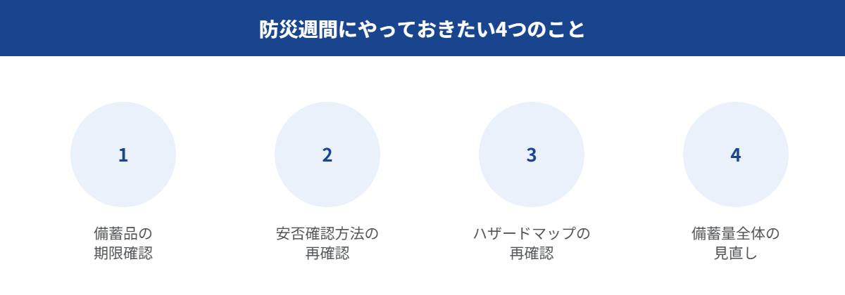 防災週間にやっておきたい4つのこと