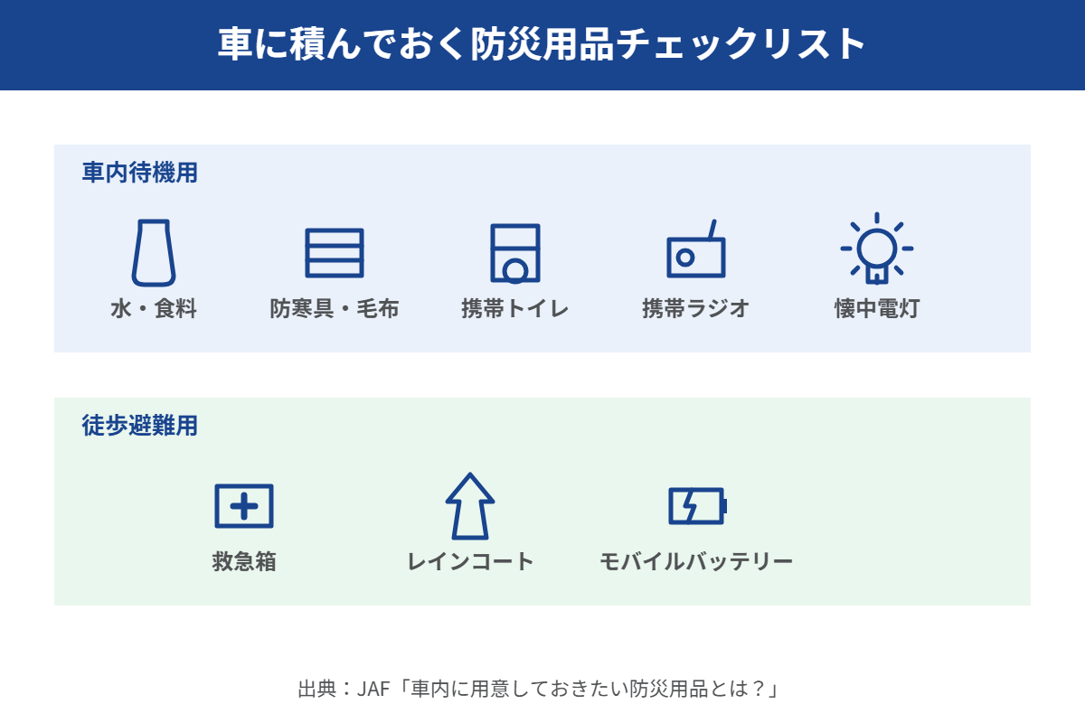 車に積んでおく防災用品チェックリスト（車内待機用・徒歩避難用）